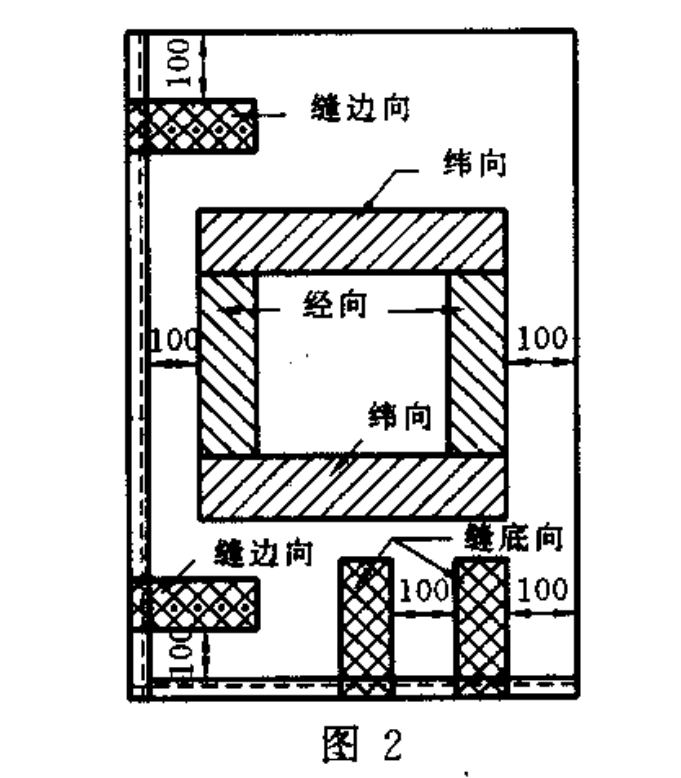 複合塑膠編織袋