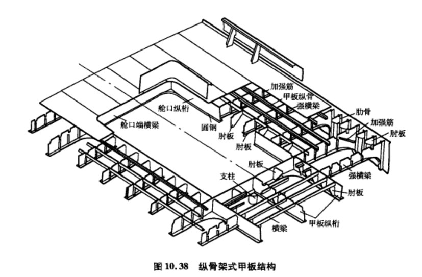 甲板骨架