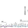 捷運14號線東段