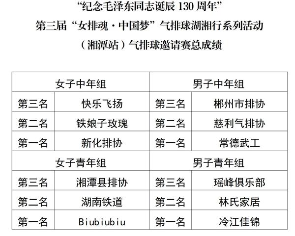 第三屆“女排魂·中國夢”氣排球湖湘行系列活動