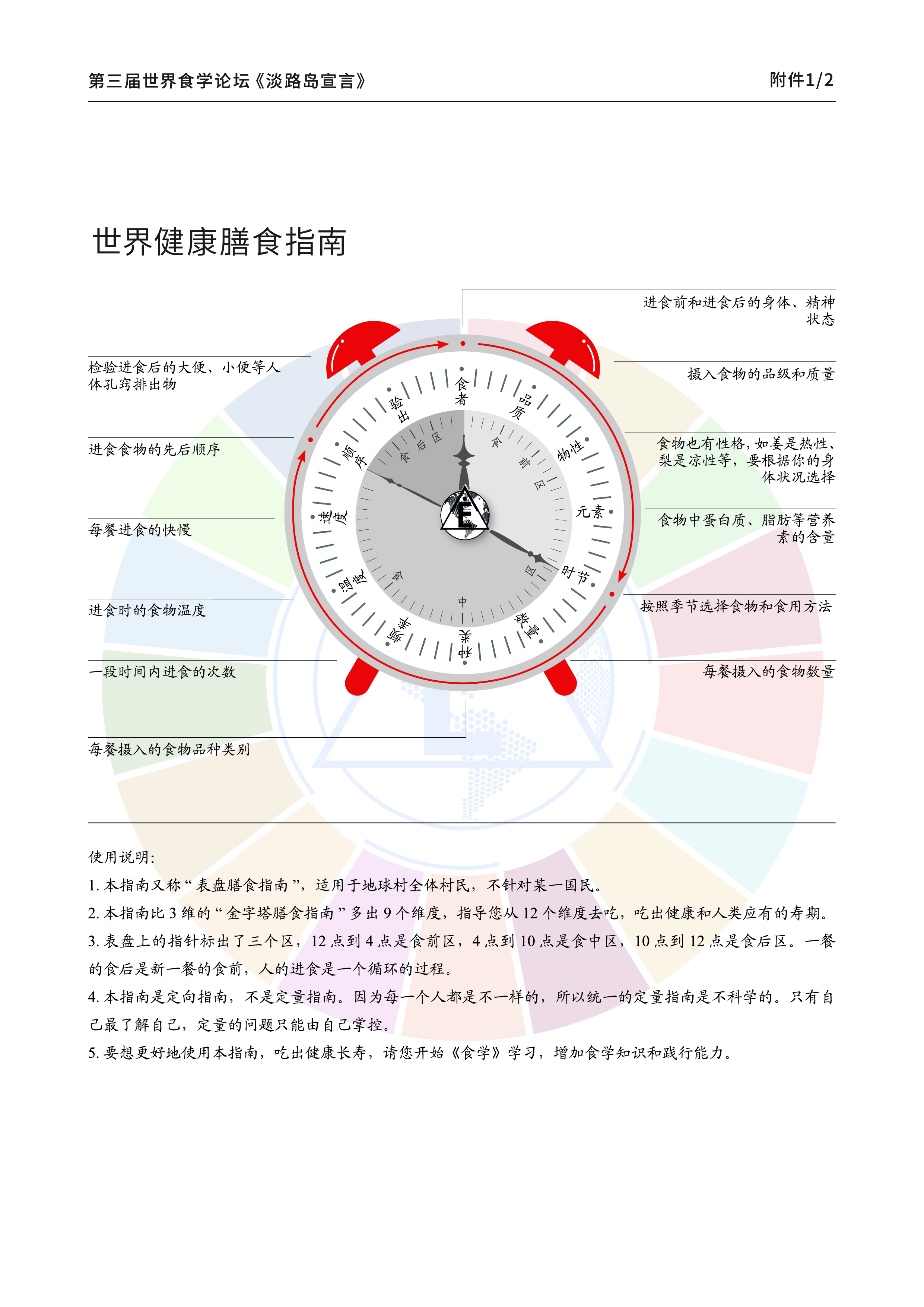 世界食學論壇