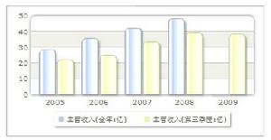 萬向錢潮股份公司