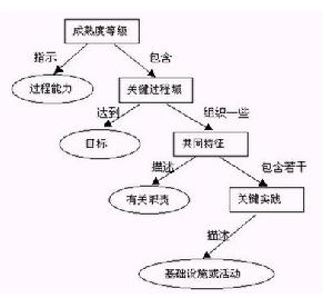 質量計畫評估