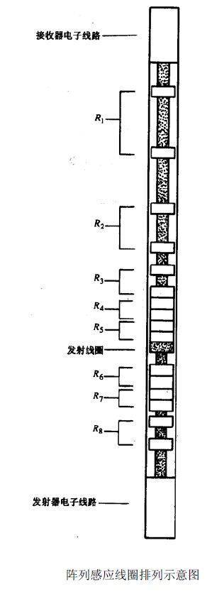 陣列感應成像測井