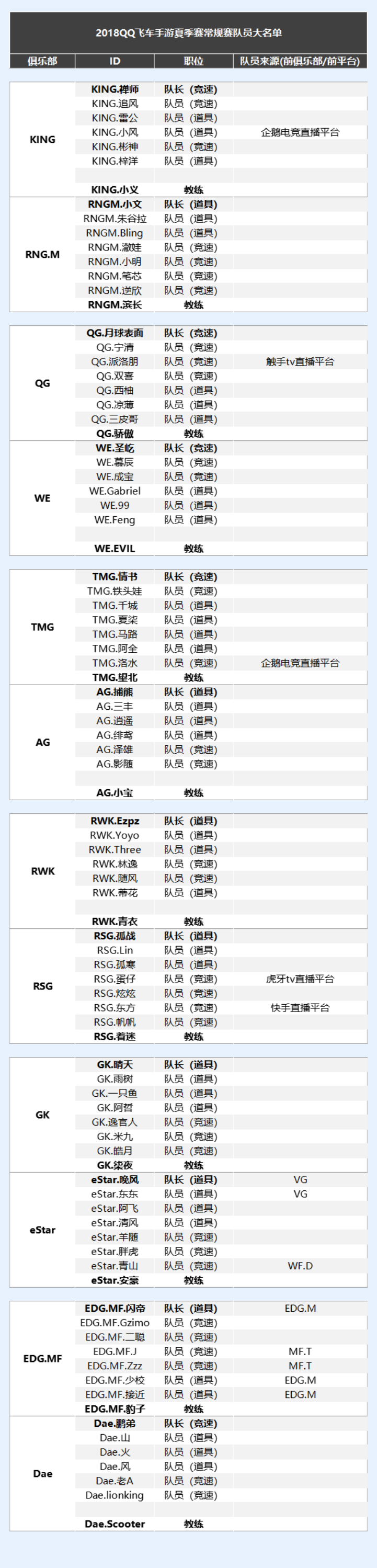 QQ飛車手遊S聯賽