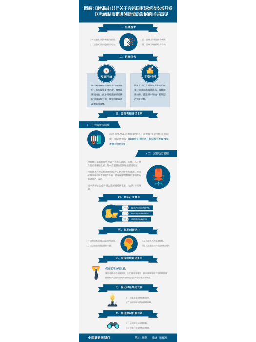 國務院辦公廳關於完善國家級經濟技術開發區考核制度促進創新驅動發展的指導意見