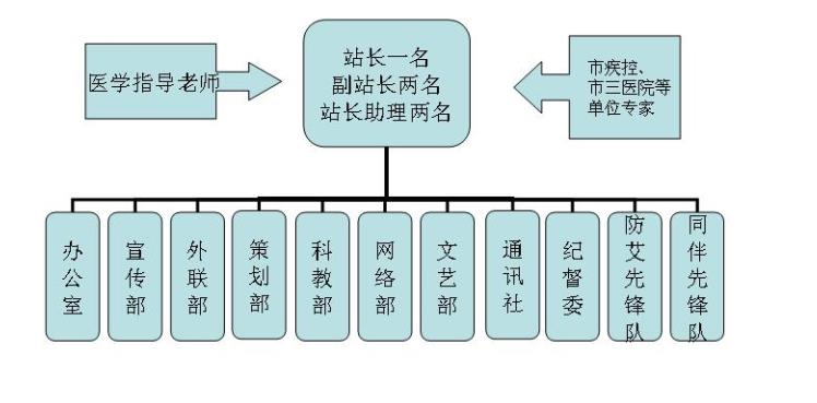 南華大學同伴教育陽光站