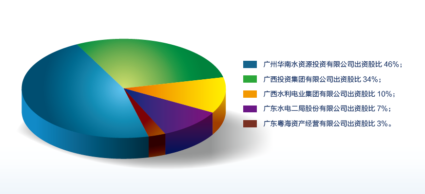 廣西大藤峽水利樞紐開發有限責任公司