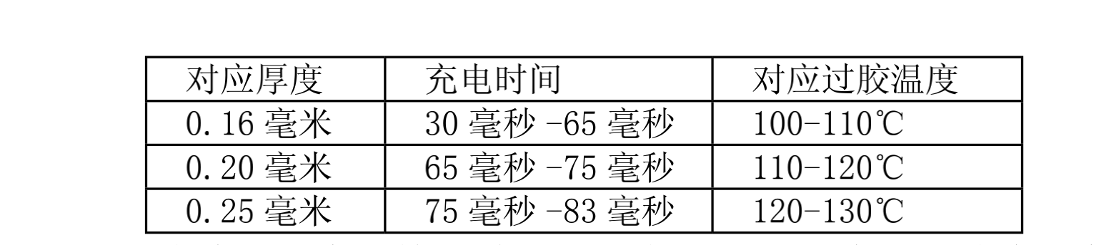 一種過膠機及其過膠方法