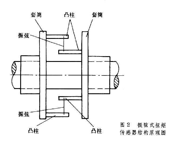 振弦式感測器