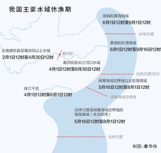 我國主要水域休漁期