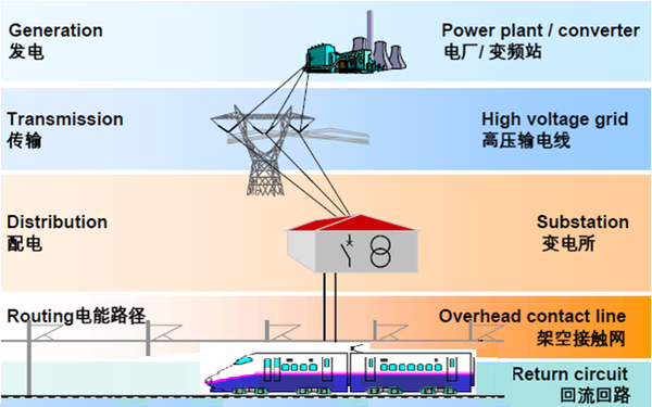 供電系統