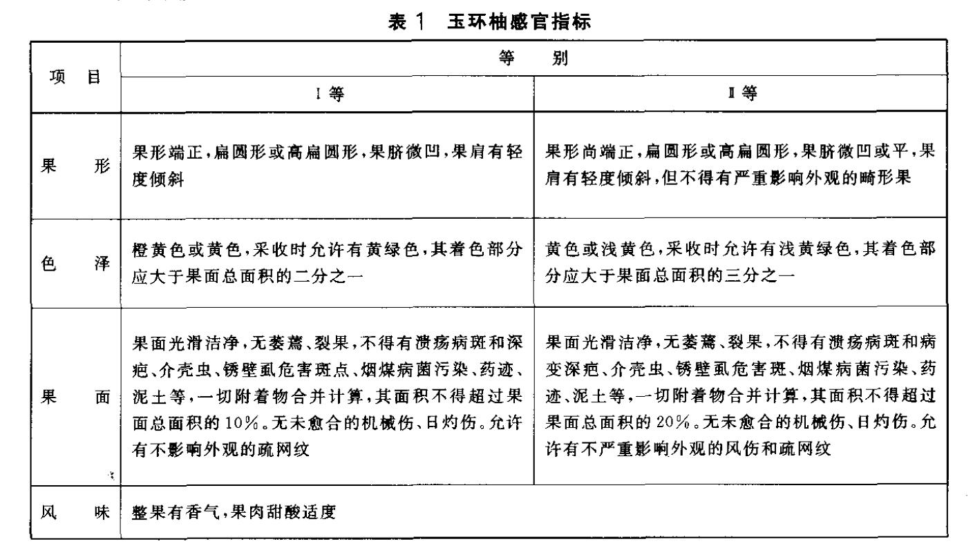 表1玉環抽感官指標