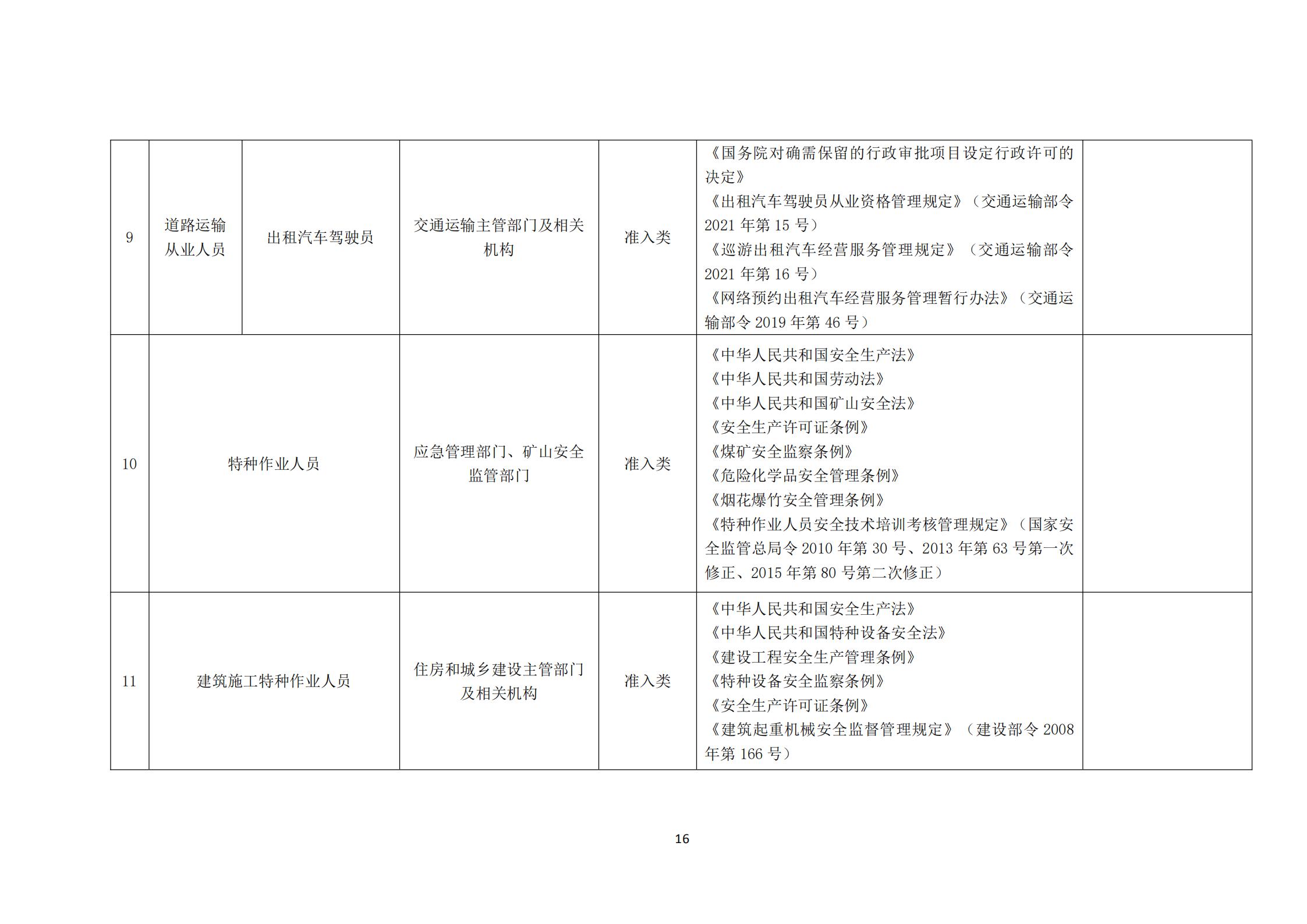 國家職業資格目錄