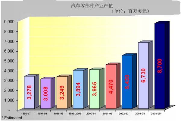 產值最大化