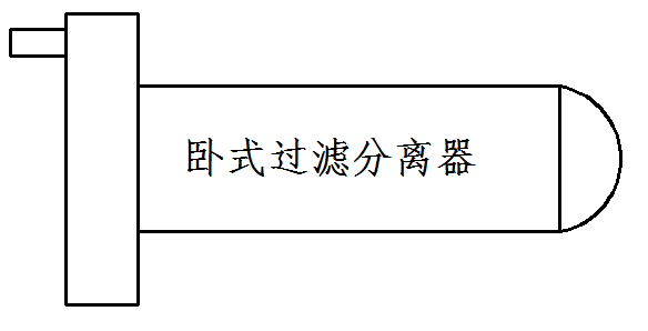 天然氣過濾分離器