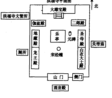 留暉洪福寺