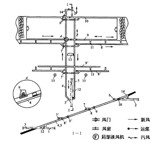 走向長壁採煤法