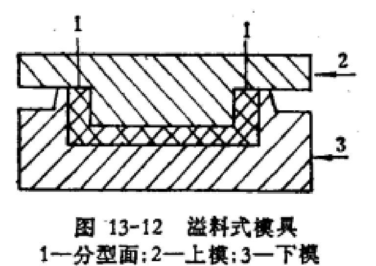 溢料式模具