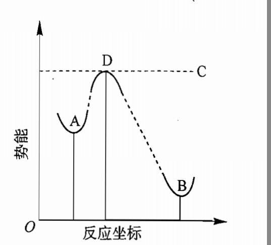 放熱反應