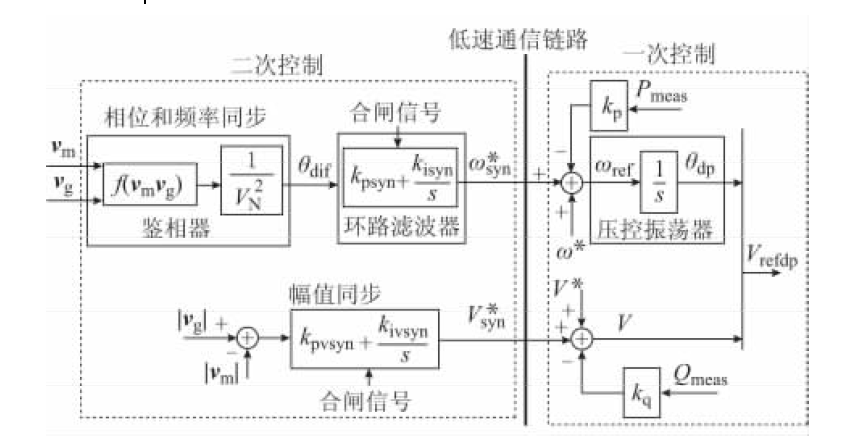 　基於PLL原理的同步控制算法