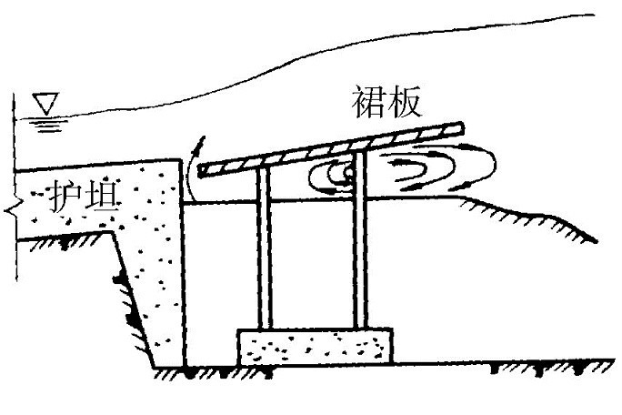 消能裙板