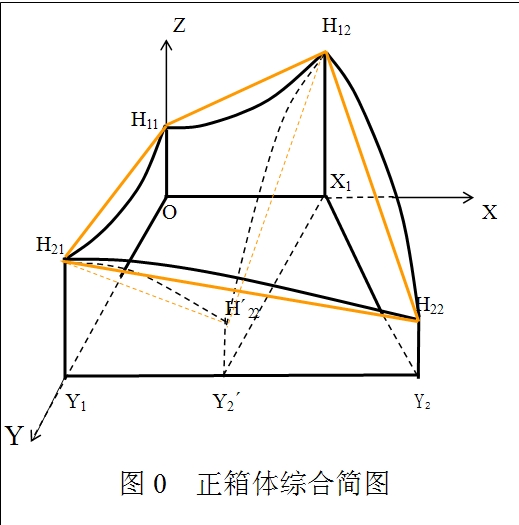 變值坐標系