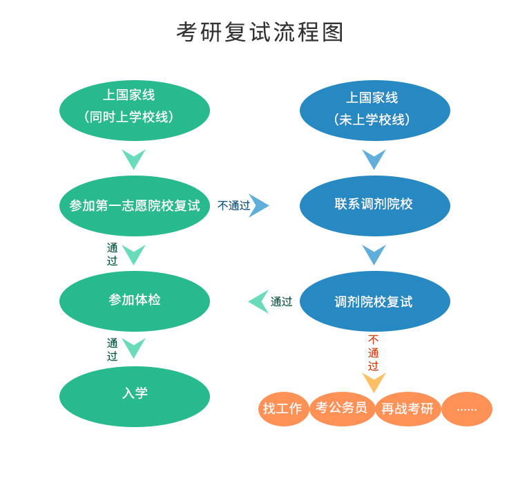 全國碩士研究生統一招生考試(全國碩士研究生招生考試)