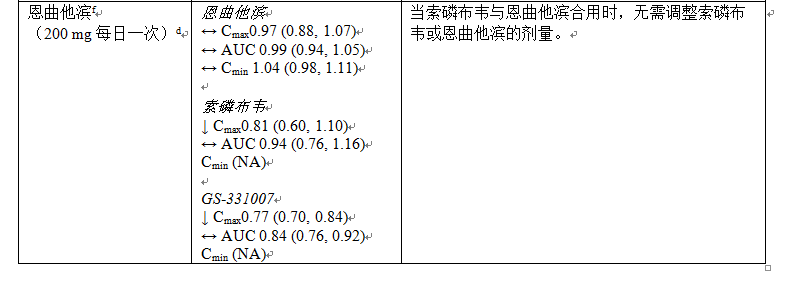 索磷布韋片