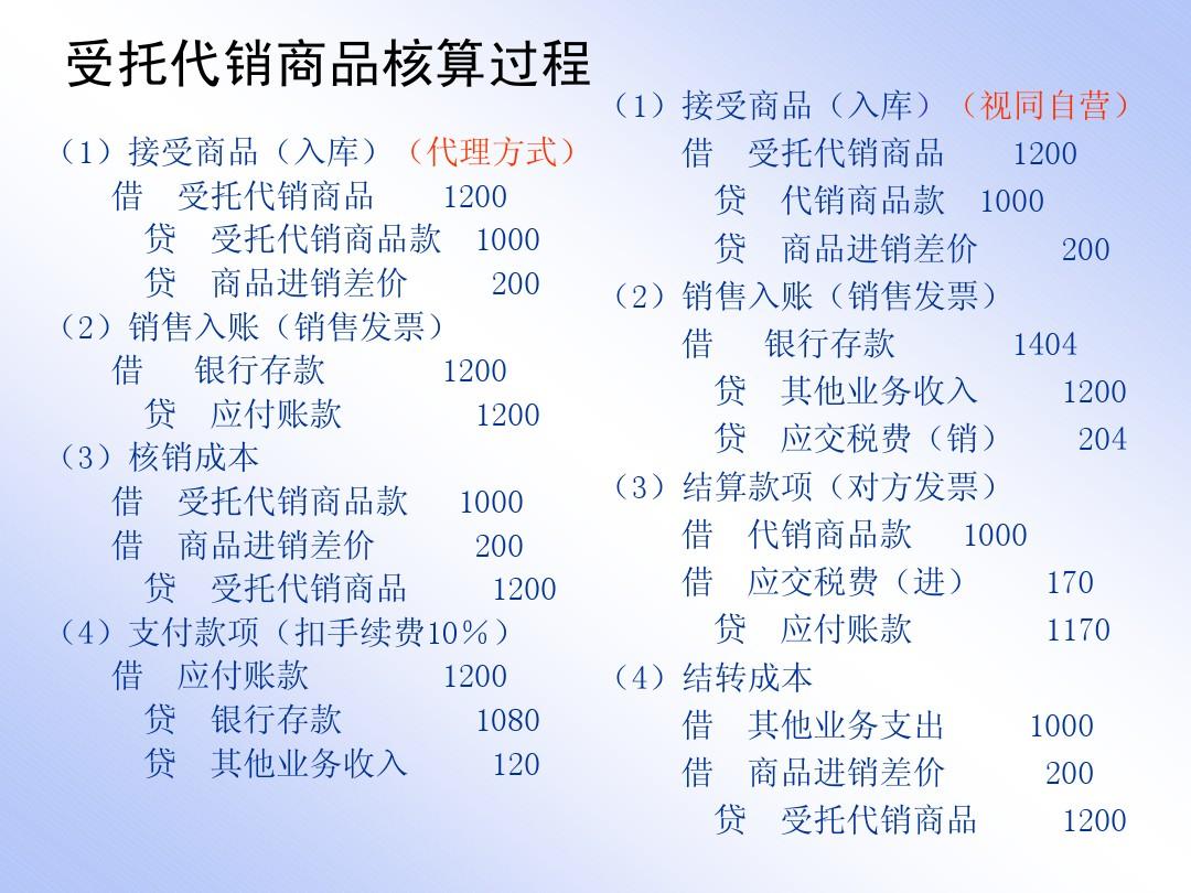 受託代銷商品