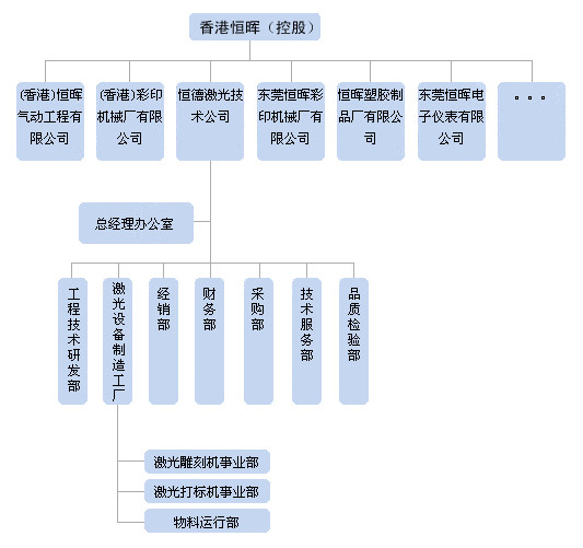 恆德光電企業架構