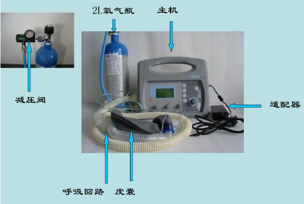 急救呼吸機