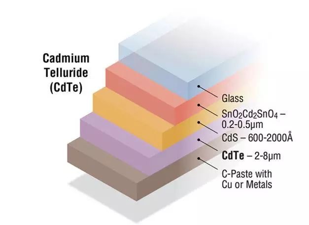 CdTe電池