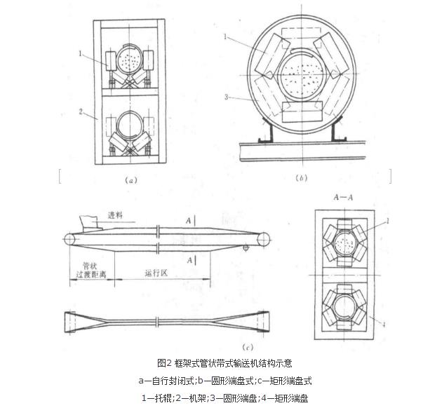 管狀帶式輸送機