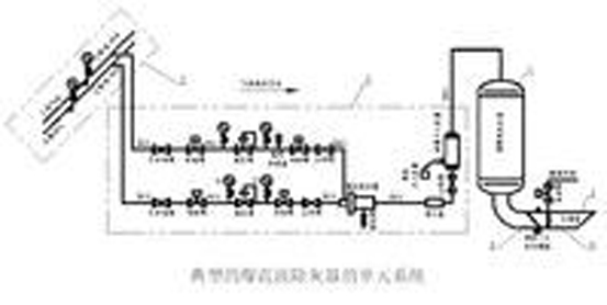 爆震波除灰器的單元系統