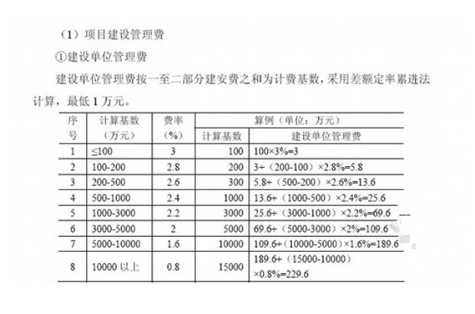 建設單位管理費