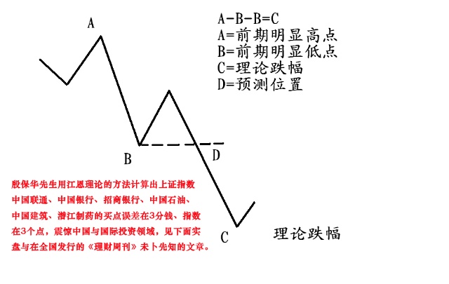 跌幅