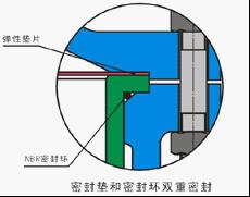 多功能水力控制閥