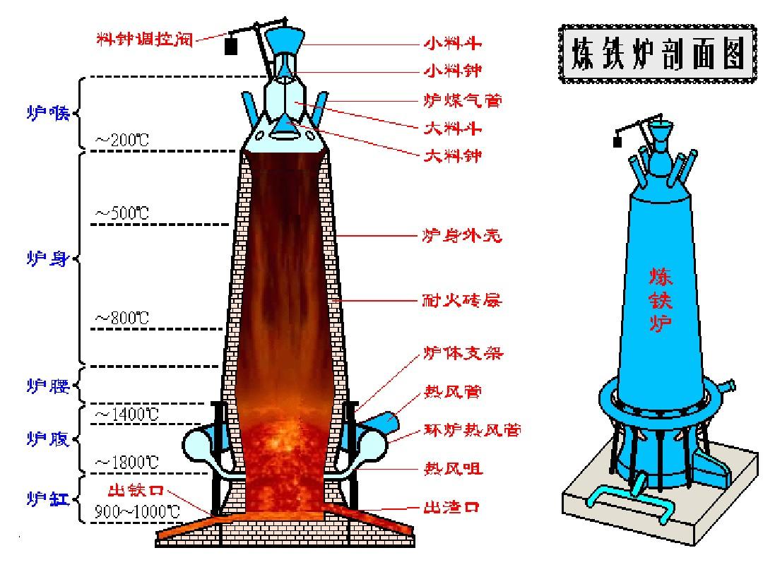 區域熱平衡圖