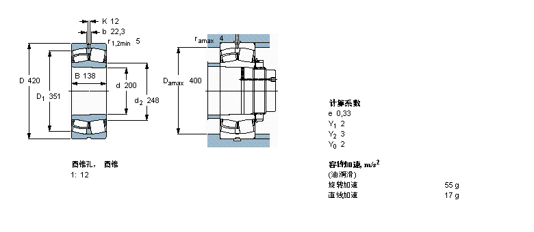 SKF 22340CCKJA/W33VA405軸承