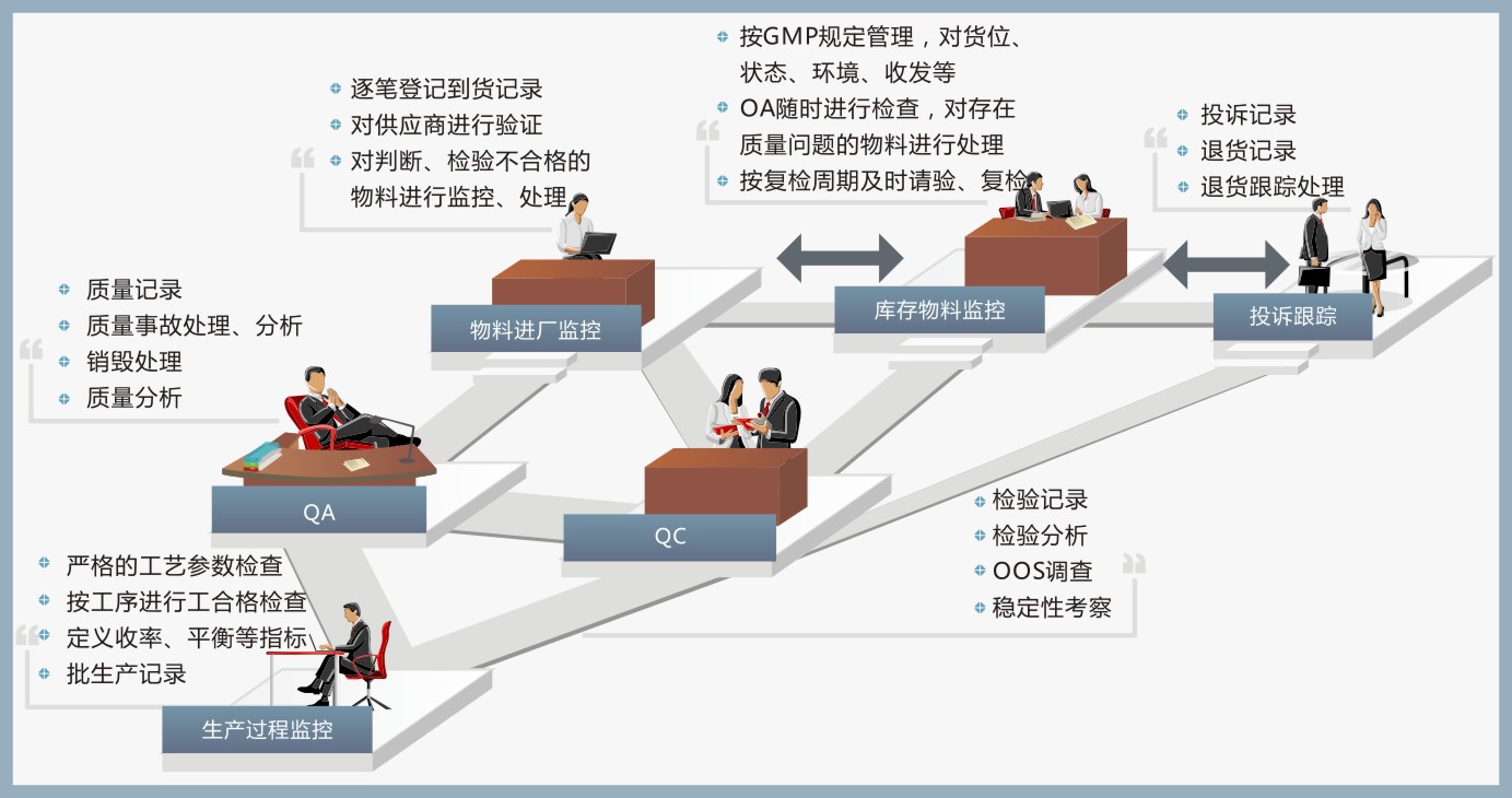 lims(實驗室信息管理系統)