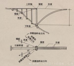 纜索吊裝示意圖