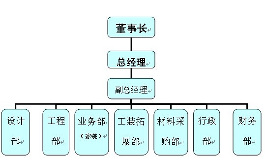 常德湘聯裝飾工程有限公司