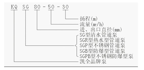 型號含義