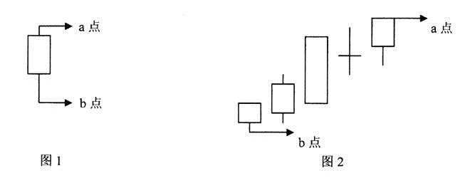 立樁量法則