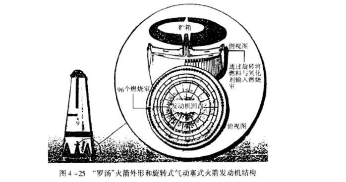 單級入軌火箭