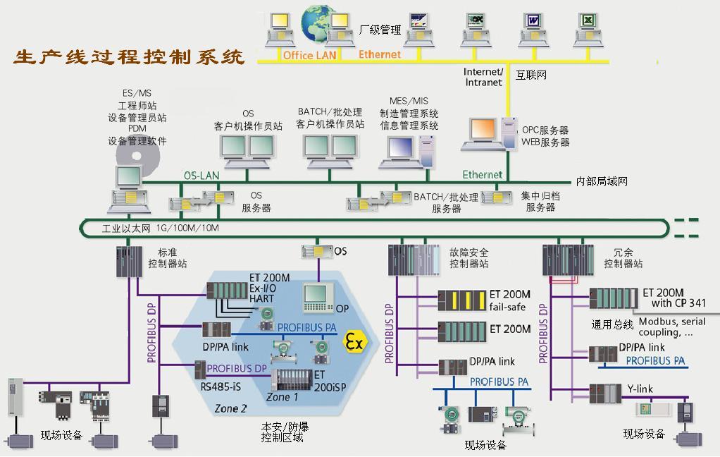 過程控制系統(專業術語)