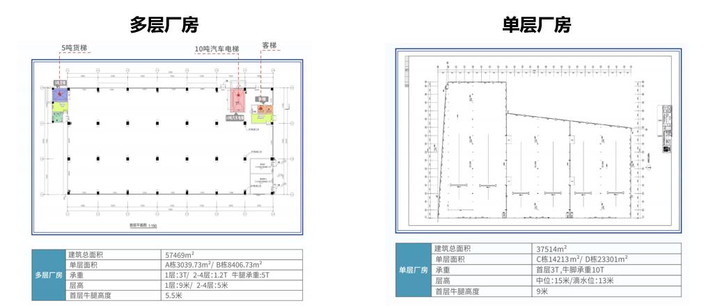 星中創（黃牛牯）智慧型製造產業園