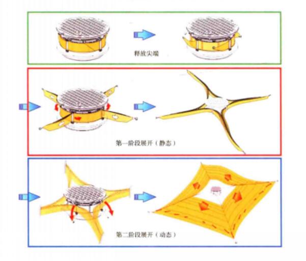 伊醬洛斯飛行器