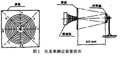 鏡面失真率